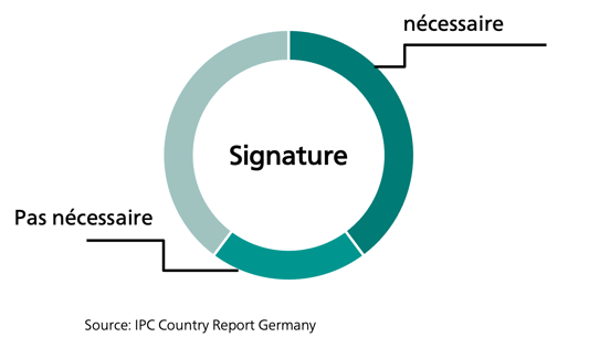 Signature nécessaire en Allemagne