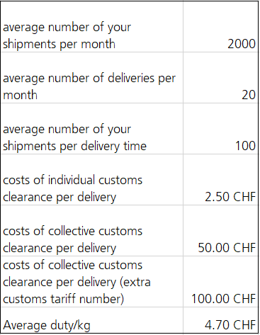 Customs Costs-by-Fashion