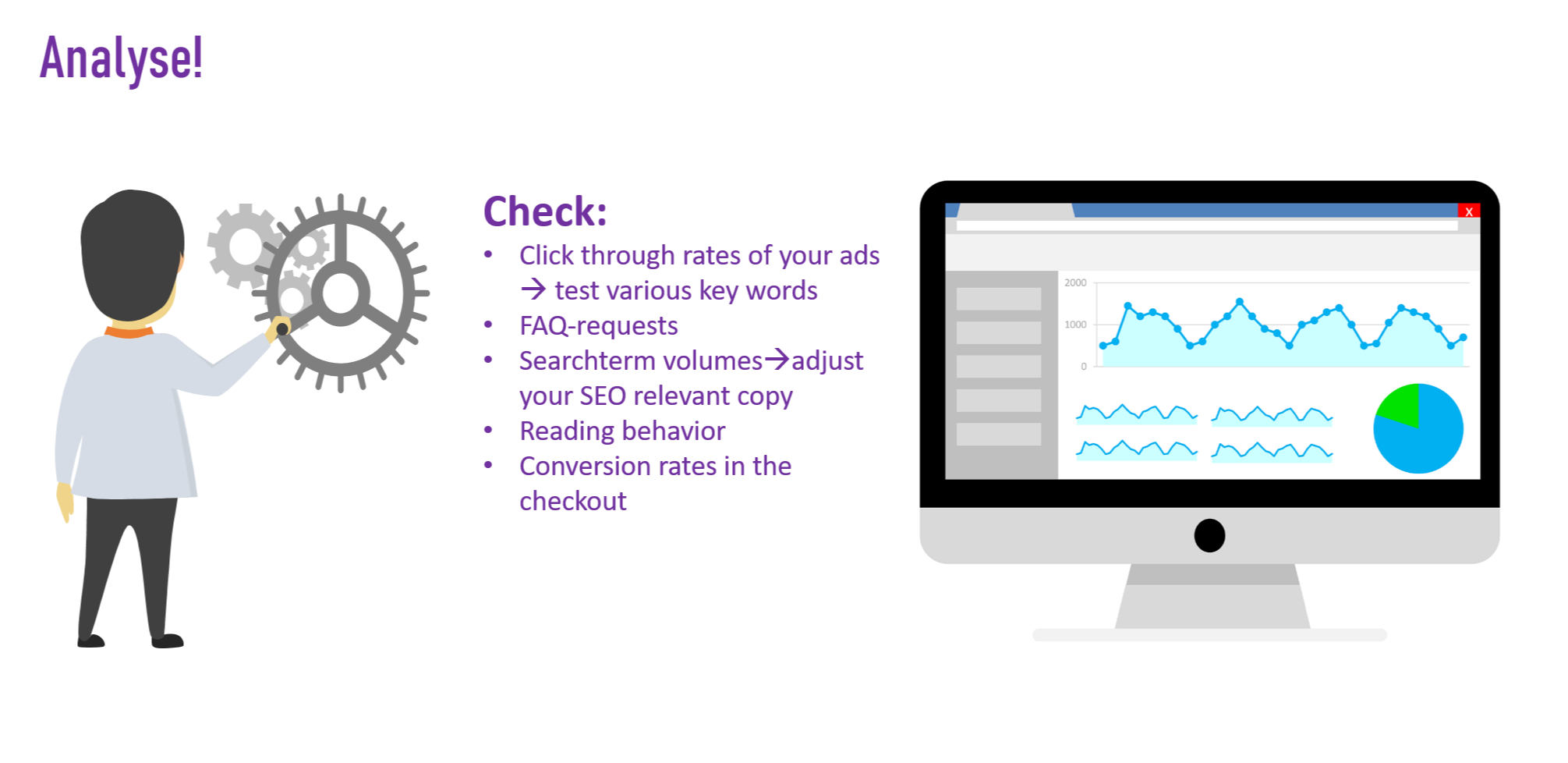 Analyze and optimize your checkout